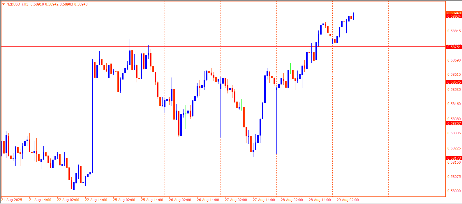 NZDUSD